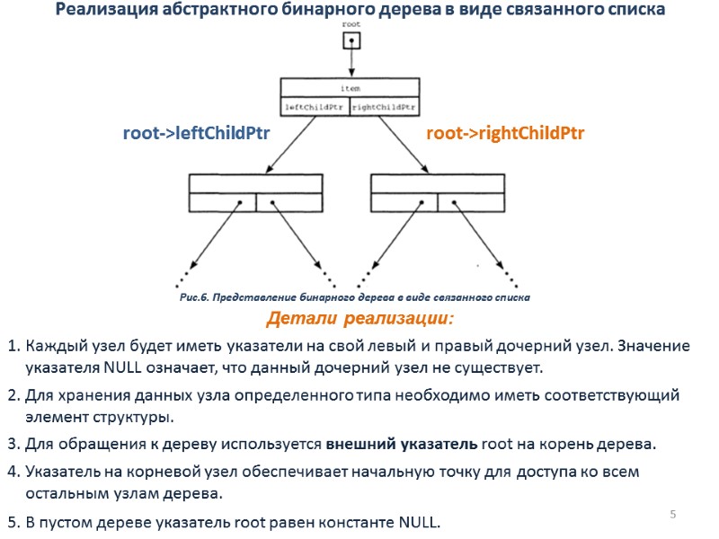 Реализация абстрактного бинарного дерева в виде связанного списка 5 root->leftChildPtr root->rightChildPtr Детали реализации: Каждый